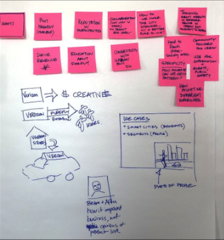 Customer journey mapping workshop, sticky notes on a whiteboard